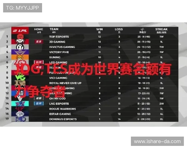 赛后复盘:BLG与WE对决中的战术意识与团队配合分析